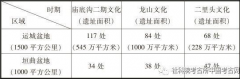 张弛：中国史前文化款式的改变取青铜时代全球